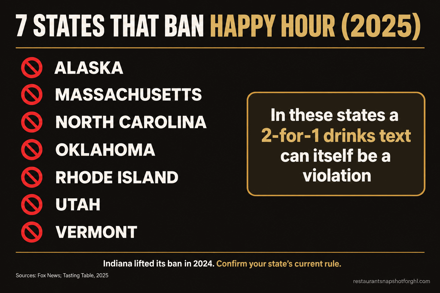 Infographic of the seven US states that ban happy hour drink specials as of 2025: Alaska, Massachusetts, North Carolina, Oklahoma, Rhode Island, Utah, and Vermont.