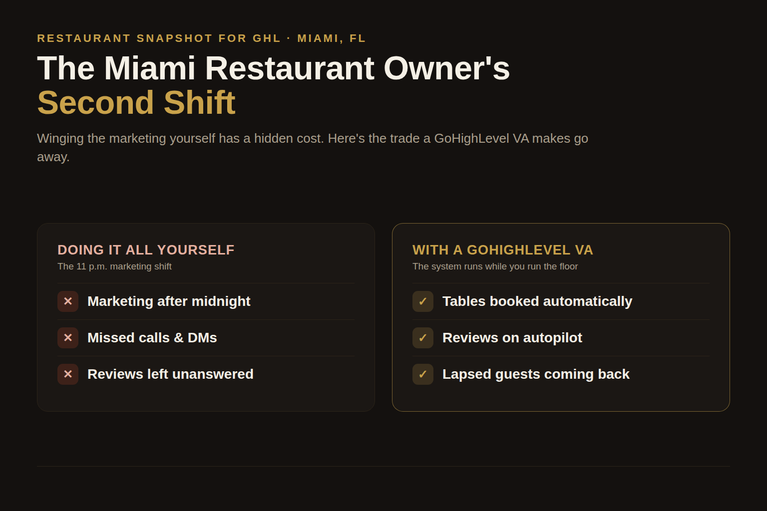 Why Miami Restaurants Are Hiring a GoHighLevel VA to Run Their Marketing