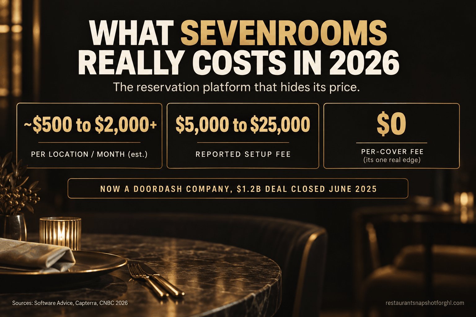 What SevenRooms Actually Costs in 2026 (Now That DoorDash Owns It)