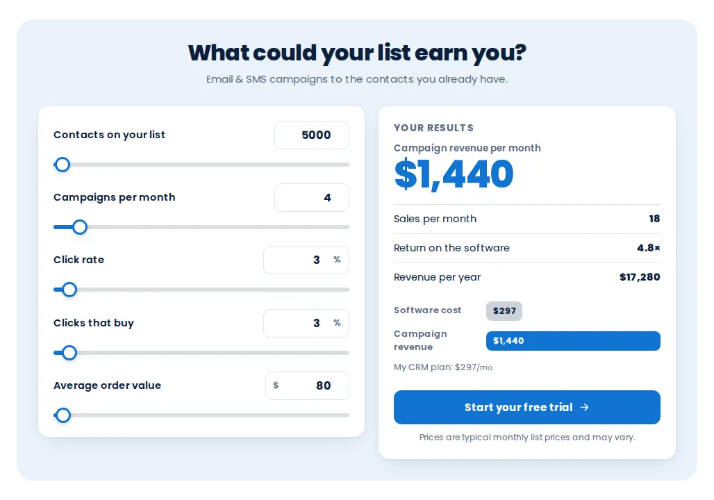 Email and SMS marketing ROI calculator in split layout with sliders for list size, send frequency and order value and a monthly return figure