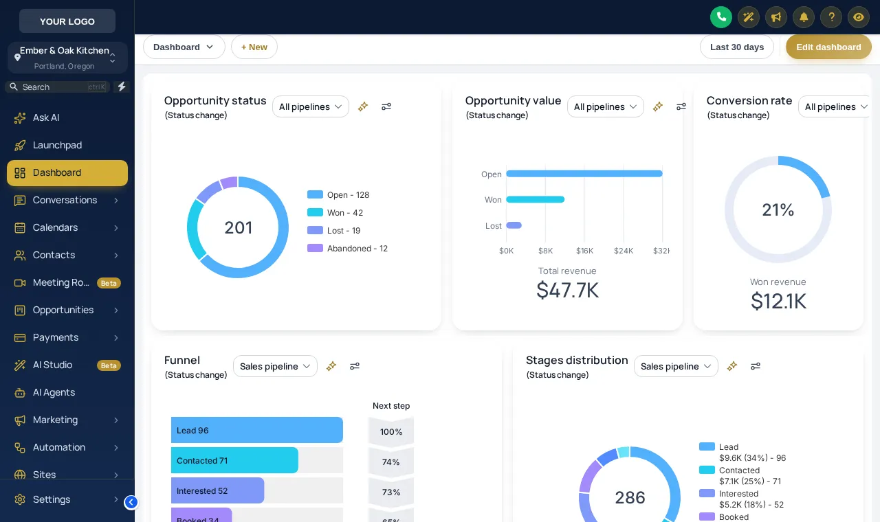 GoHighLevel dashboard in the Royal Navy & Gold theme with the Glass UI kit: navy sidebar, gold highlights, frosted widget cards